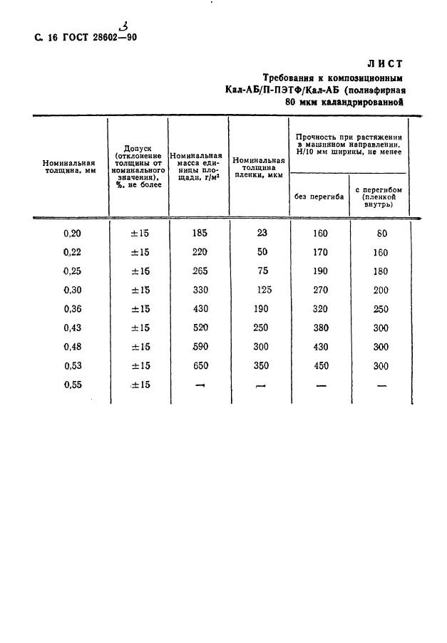 ГОСТ 28602.3-90 Материалы электроизоляционные композиционные гибкие. Технические условия (фото 18 из 26)