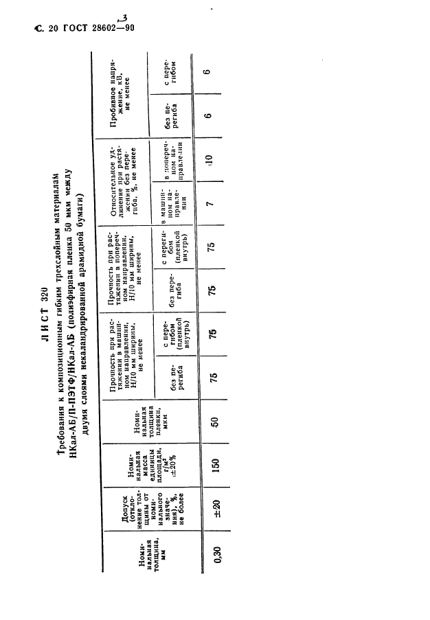 ГОСТ 28602.3-90 Материалы электроизоляционные композиционные гибкие. Технические условия (фото 22 из 26)