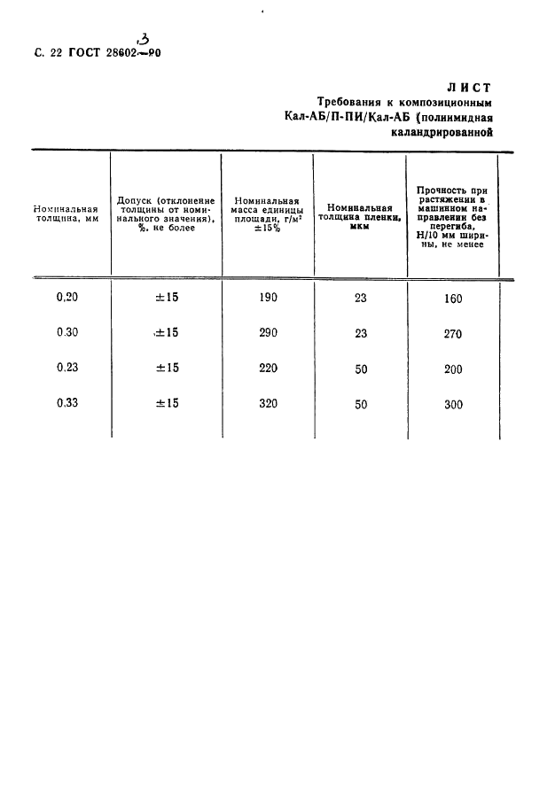 ГОСТ 28602.3-90 Материалы электроизоляционные композиционные гибкие. Технические условия (фото 24 из 26)