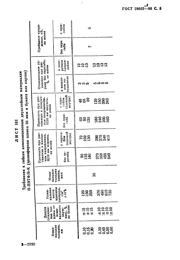 ГОСТ 28602.3-90 Материалы электроизоляционные композиционные гибкие. Технические условия (фото 7 из 26)