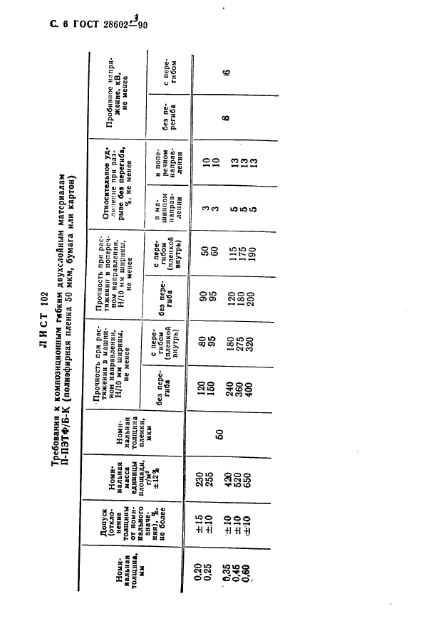 ГОСТ 28602.3-90 Материалы электроизоляционные композиционные гибкие. Технические условия (фото 8 из 26)