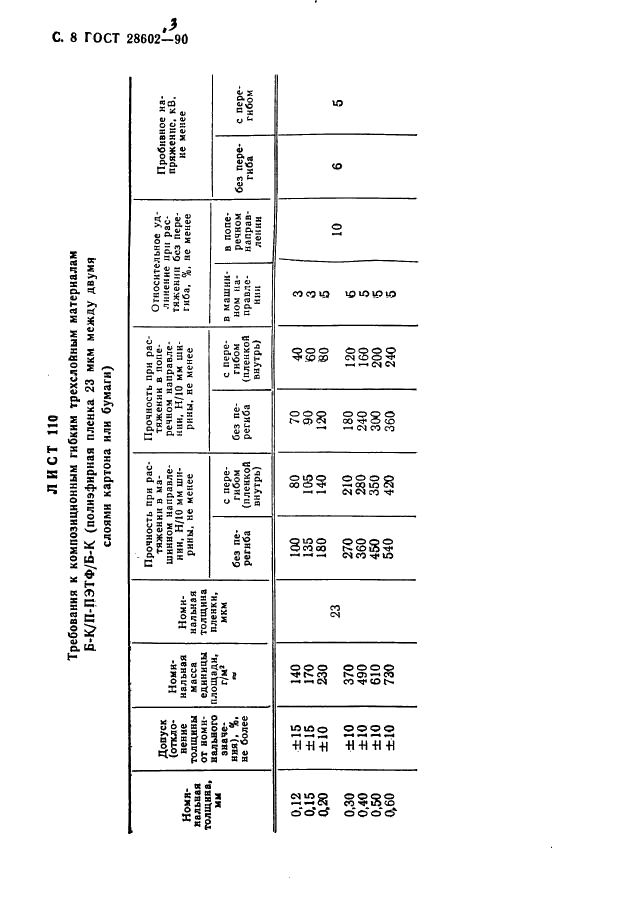 ГОСТ 28602.3-90 Материалы электроизоляционные композиционные гибкие. Технические условия (фото 10 из 26)