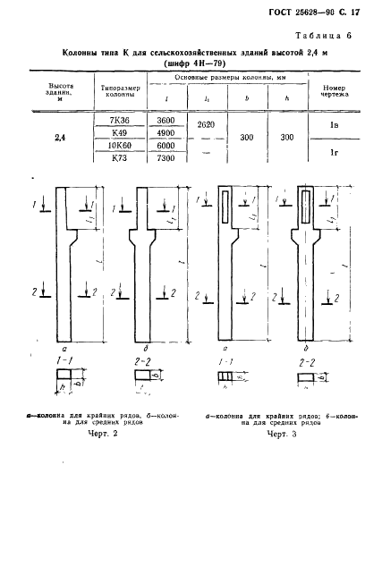 ГОСТ 25628-90 Колонны железобетонные для одноэтажных зданий предприятий. Технические условия (фото 18 из 35)