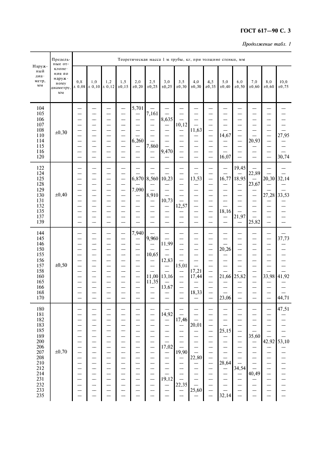 ГОСТ 617-90 Трубы медные. Технические условия (фото 4 из 15)