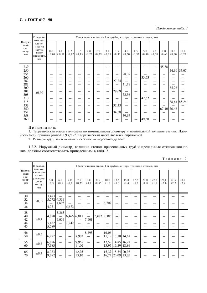 ГОСТ 617-90 Трубы медные. Технические условия (фото 5 из 15)