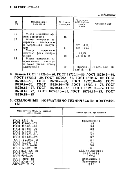 ГОСТ 18720-90 Трубки телевизионные передающие. Методы измерения параметров (фото 65 из 66)