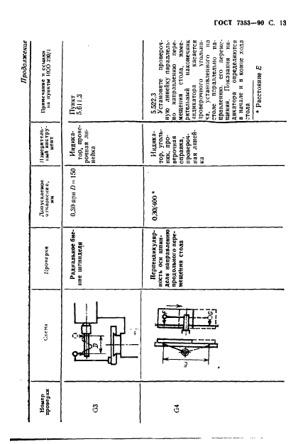 ГОСТ 7353-90 Деревообрабатывающее оборудование. Станки сверлильно-пазовальные. Основные параметры. Нормы точности (фото 14 из 24)