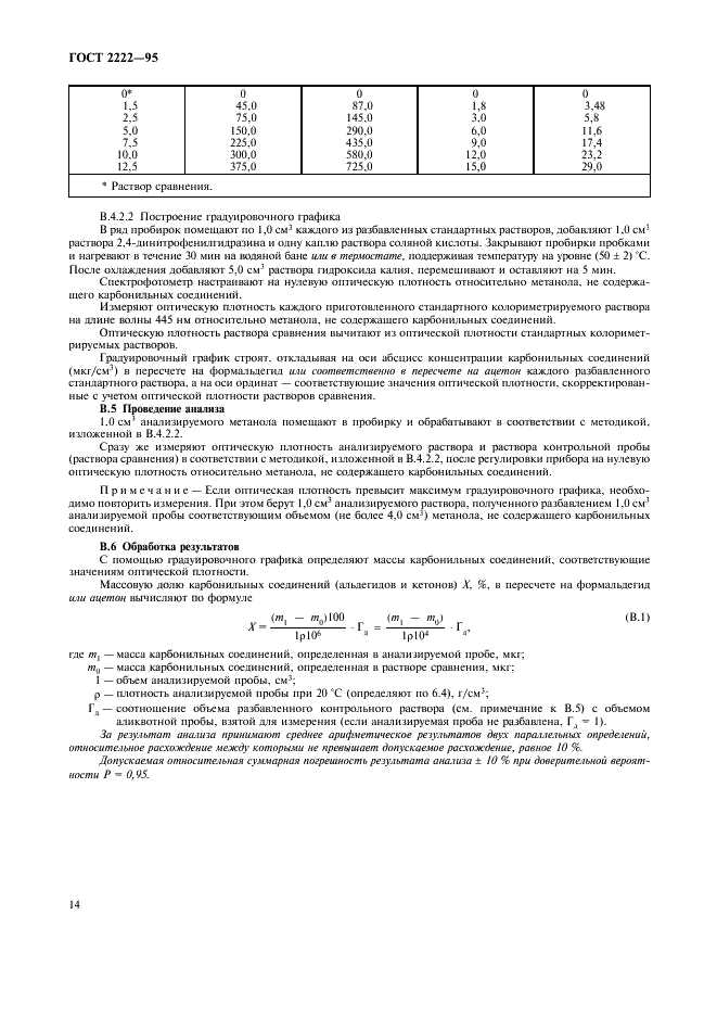 ГОСТ 2222-95 Метанол технический. Технические условия (фото 17 из 19)