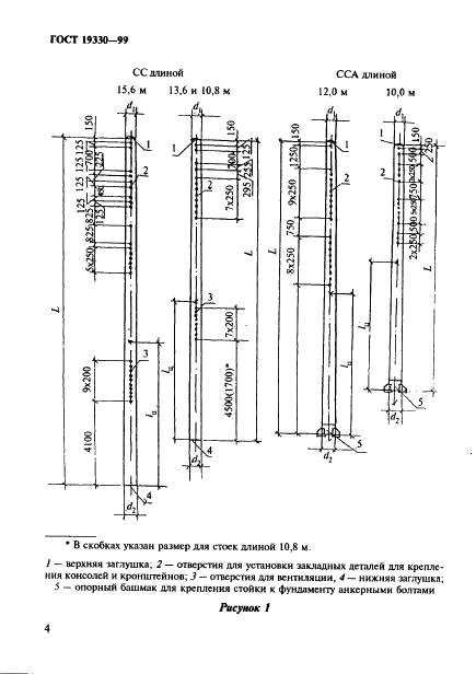 ГОСТ 19330-99 Стойки железобетонные для опор контактной сети железных дорог. Технические условия (фото 8 из 33)