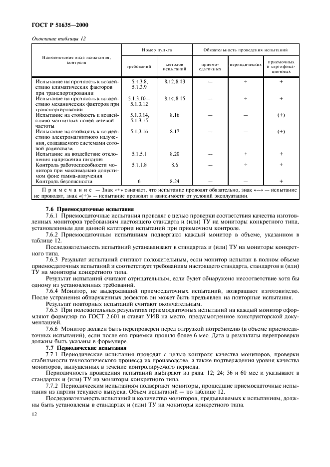 ГОСТ Р 51635-2000 Мониторы радиационные ядерных материалов. Общие технические условия (фото 16 из 40)
