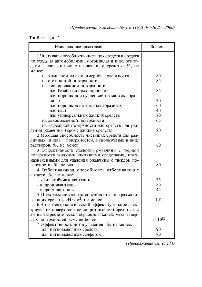ГОСТ Р 51696-2000 Товары бытовой химии. Общие технические требования (фото 12 из 15)