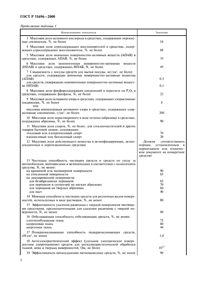 ГОСТ Р 51696-2000 Товары бытовой химии. Общие технические требования (фото 4 из 15)