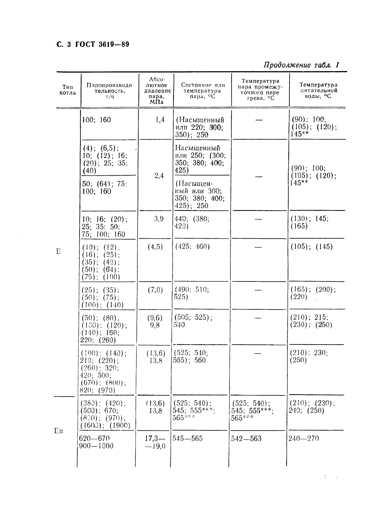 ГОСТ 3619-89 Котлы паровые стационарные. Типы и основные параметры (фото 4 из 12)