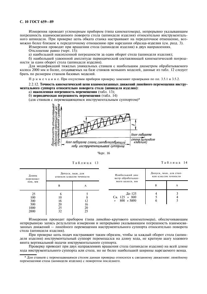 ГОСТ 659-89 Станки зубофрезерные вертикальные для цилиндрических колес. Основные параметры и размеры. Нормы точности (фото 11 из 17)