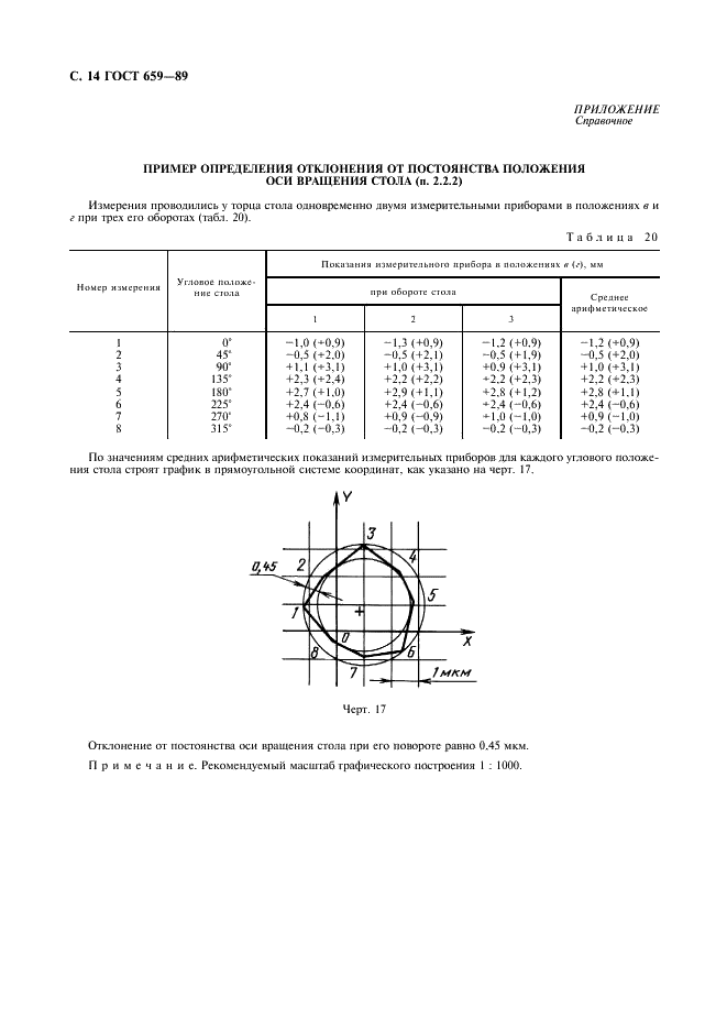 ГОСТ 659-89 Станки зубофрезерные вертикальные для цилиндрических колес. Основные параметры и размеры. Нормы точности (фото 15 из 17)