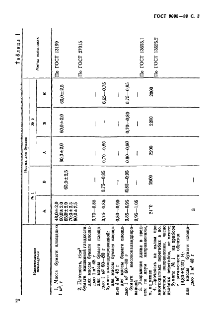 ГОСТ 9095-89 Бумага для печати типографская. Технические условия (фото 4 из 11)