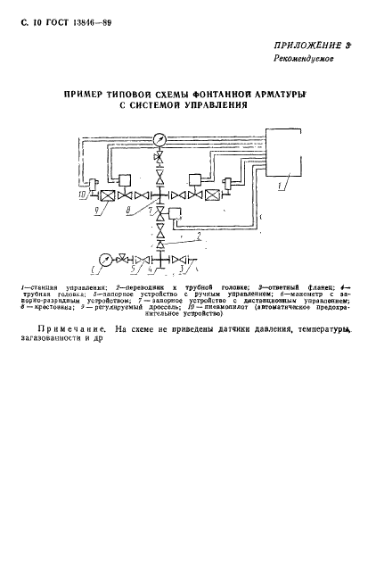 ГОСТ 13846-89 Арматура фонтанная и нагнетательная. Типовые схемы, основные параметры и технические требования к конструкции (фото 11 из 14)