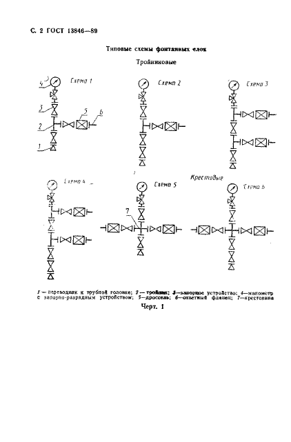 ГОСТ 13846-89 Арматура фонтанная и нагнетательная. Типовые схемы, основные параметры и технические требования к конструкции (фото 3 из 14)