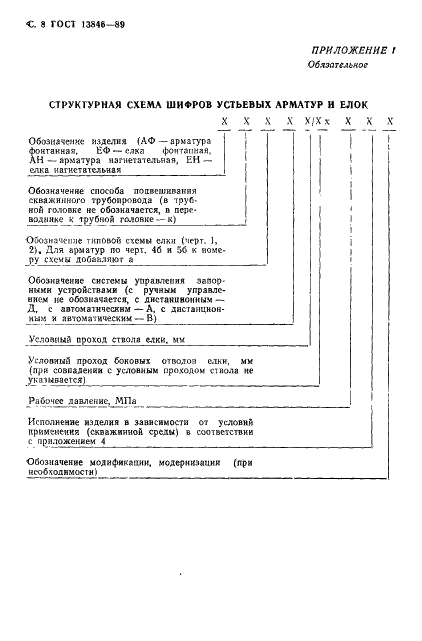 ГОСТ 13846-89 Арматура фонтанная и нагнетательная. Типовые схемы, основные параметры и технические требования к конструкции (фото 9 из 14)