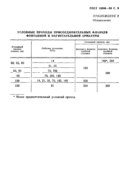 ГОСТ 13846-89 Арматура фонтанная и нагнетательная. Типовые схемы, основные параметры и технические требования к конструкции (фото 10 из 14)