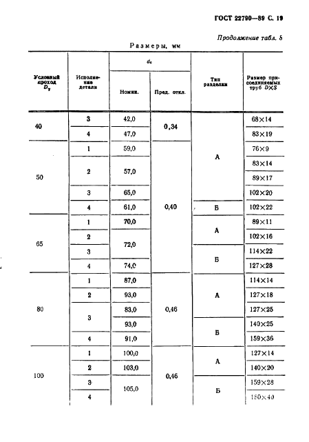 ГОСТ 22790-89 Сборочные единицы и детали трубопроводов на Ру св. 10 до 100 МПа (св. 100 до 1000 кгс/см кв.). Общие технические условия (фото 20 из 33)