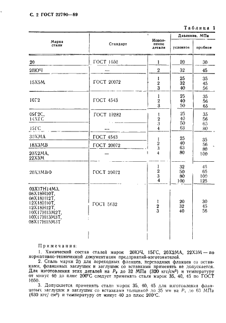 ГОСТ 22790-89 Сборочные единицы и детали трубопроводов на Ру св. 10 до 100 МПа (св. 100 до 1000 кгс/см кв.). Общие технические условия (фото 3 из 33)