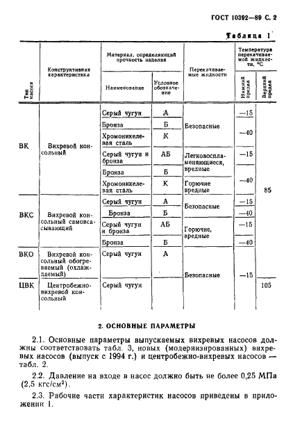 ГОСТ 10392-89 Насосы вихревые и центробежно-вихревые. Типы и основные параметры (фото 4 из 9)