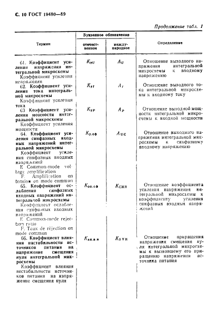 ГОСТ 19480-89 Микросхемы интегральные. Термины, определения и буквенные обозначения электрических параметров (фото 11 из 71)