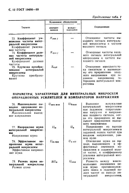 ГОСТ 19480-89 Микросхемы интегральные. Термины, определения и буквенные обозначения электрических параметров (фото 13 из 71)