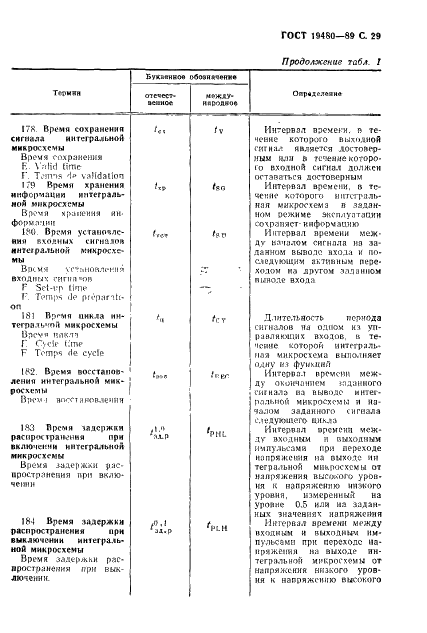 ГОСТ 19480-89 Микросхемы интегральные. Термины, определения и буквенные обозначения электрических параметров (фото 30 из 71)
