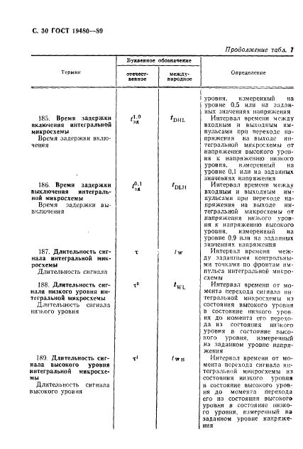 ГОСТ 19480-89 Микросхемы интегральные. Термины, определения и буквенные обозначения электрических параметров (фото 31 из 71)