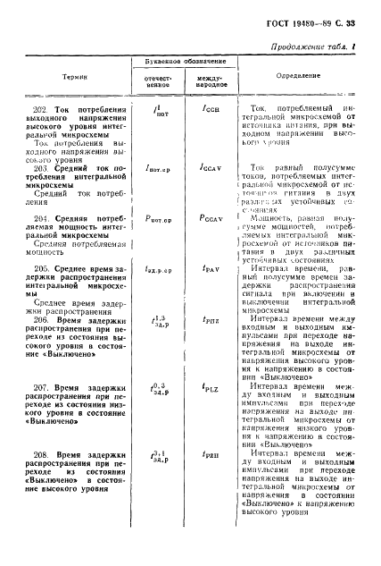 ГОСТ 19480-89 Микросхемы интегральные. Термины, определения и буквенные обозначения электрических параметров (фото 34 из 71)