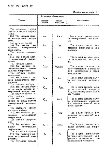 ГОСТ 19480-89 Микросхемы интегральные. Термины, определения и буквенные обозначения электрических параметров (фото 43 из 71)