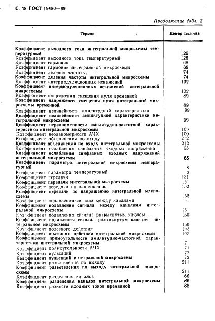 ГОСТ 19480-89 Микросхемы интегральные. Термины, определения и буквенные обозначения электрических параметров (фото 49 из 71)