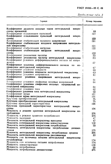ГОСТ 19480-89 Микросхемы интегральные. Термины, определения и буквенные обозначения электрических параметров (фото 50 из 71)