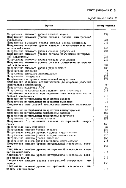 ГОСТ 19480-89 Микросхемы интегральные. Термины, определения и буквенные обозначения электрических параметров (фото 52 из 71)