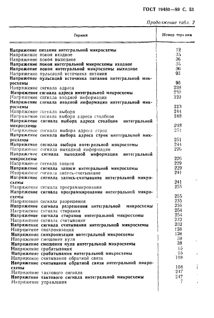 ГОСТ 19480-89 Микросхемы интегральные. Термины, определения и буквенные обозначения электрических параметров (фото 54 из 71)
