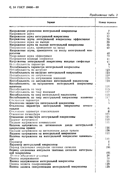 ГОСТ 19480-89 Микросхемы интегральные. Термины, определения и буквенные обозначения электрических параметров (фото 55 из 71)