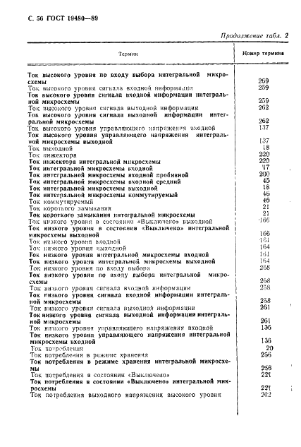 ГОСТ 19480-89 Микросхемы интегральные. Термины, определения и буквенные обозначения электрических параметров (фото 57 из 71)