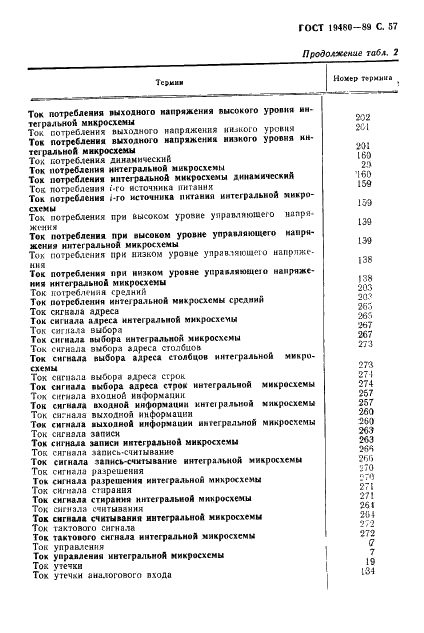 ГОСТ 19480-89 Микросхемы интегральные. Термины, определения и буквенные обозначения электрических параметров (фото 58 из 71)