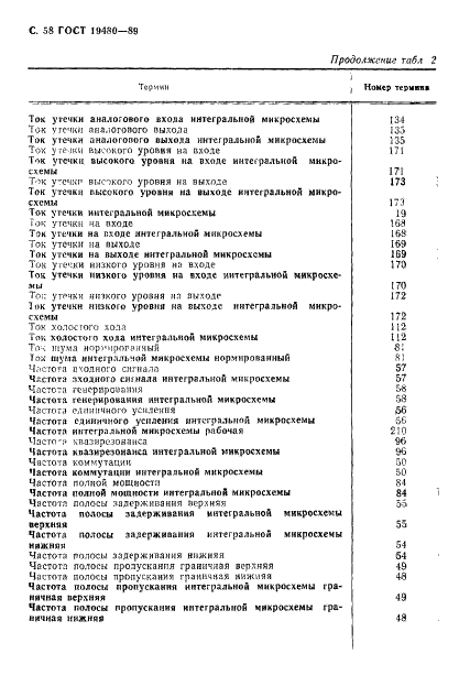 ГОСТ 19480-89 Микросхемы интегральные. Термины, определения и буквенные обозначения электрических параметров (фото 59 из 71)
