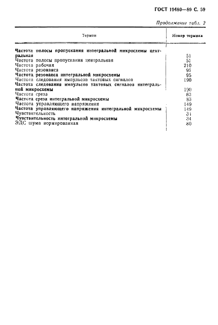 ГОСТ 19480-89 Микросхемы интегральные. Термины, определения и буквенные обозначения электрических параметров (фото 60 из 71)