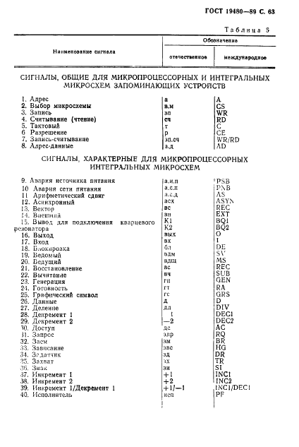 ГОСТ 19480-89 Микросхемы интегральные. Термины, определения и буквенные обозначения электрических параметров (фото 64 из 71)