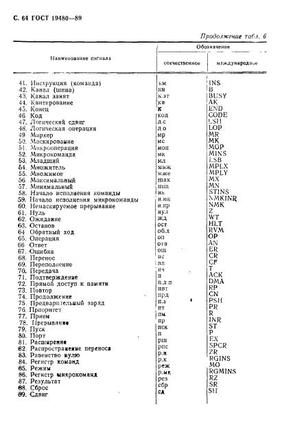 ГОСТ 19480-89 Микросхемы интегральные. Термины, определения и буквенные обозначения электрических параметров (фото 65 из 71)