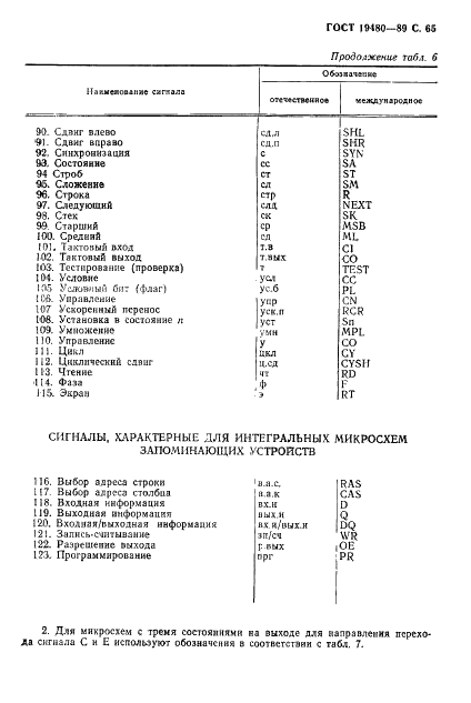 ГОСТ 19480-89 Микросхемы интегральные. Термины, определения и буквенные обозначения электрических параметров (фото 66 из 71)
