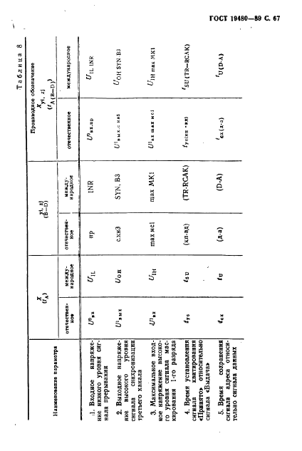 ГОСТ 19480-89 Микросхемы интегральные. Термины, определения и буквенные обозначения электрических параметров (фото 68 из 71)