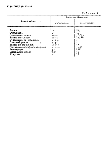 ГОСТ 19480-89 Микросхемы интегральные. Термины, определения и буквенные обозначения электрических параметров (фото 69 из 71)