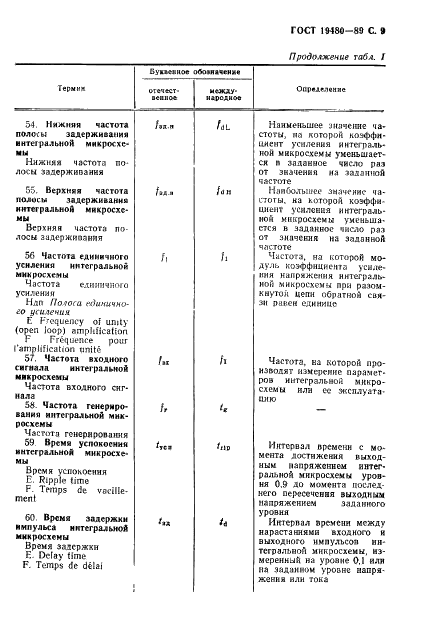 ГОСТ 19480-89 Микросхемы интегральные. Термины, определения и буквенные обозначения электрических параметров (фото 10 из 71)