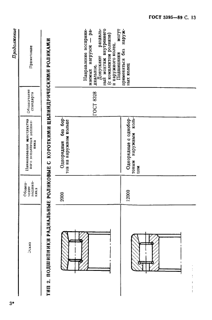 ГОСТ 3395-89 Подшипники качения. Типы и конструктивные исполнения (фото 15 из 56)
