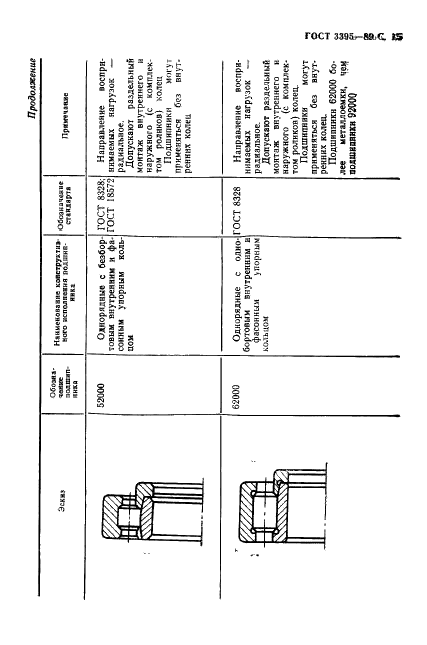 ГОСТ 3395-89 Подшипники качения. Типы и конструктивные исполнения (фото 17 из 56)